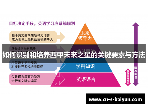如何识别和培养西甲未来之星的关键要素与方法