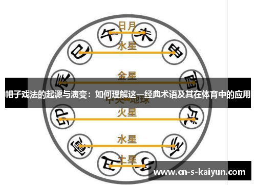 帽子戏法的起源与演变：如何理解这一经典术语及其在体育中的应用