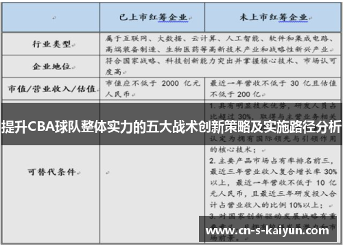 提升CBA球队整体实力的五大战术创新策略及实施路径分析