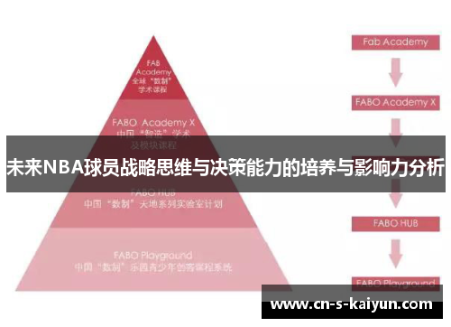 未来NBA球员战略思维与决策能力的培养与影响力分析