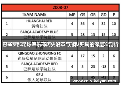 巴塞罗那足球俱乐部历史沿革与球队归属的深层次剖析