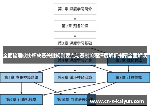 全面梳理欧协杯决赛关键规则要点与赛制流程深度解析指南全面解读 全面梳理欧协杯决赛关键规则要点与赛制流程深度解析指南全面解读