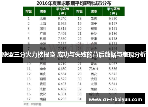 联盟三分火力榜揭晓 成功与失败的背后数据与表现分析 联盟三分火力榜揭晓 成功与失败的背后数据与表现分析