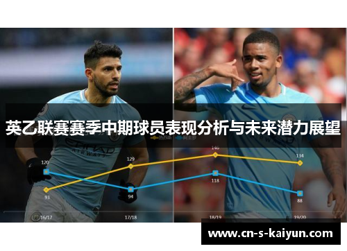 英乙联赛赛季中期球员表现分析与未来潜力展望 英乙联赛赛季中期球员表现分析与未来潜力展望