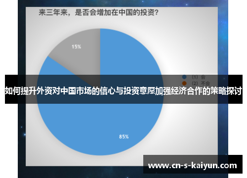 如何提升外资对中国市场的信心与投资意愿加强经济合作的策略探讨
