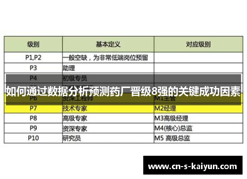 如何通过数据分析预测药厂晋级8强的关键成功因素