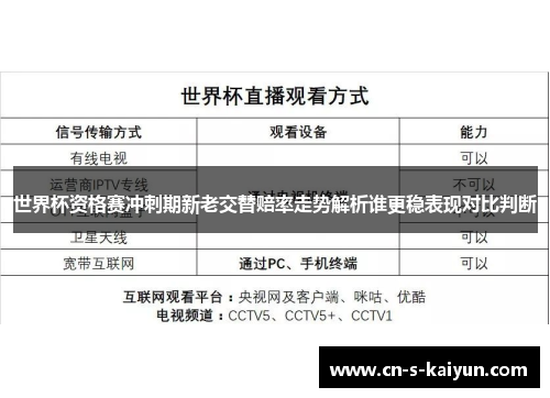 世界杯资格赛冲刺期新老交替赔率走势解析谁更稳表现对比判断