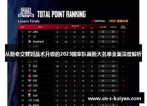 从新老交替到战术升级的2023国家队最新大名单全面深度解析