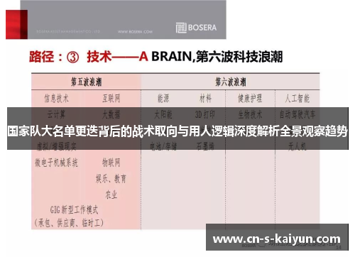 国家队大名单更迭背后的战术取向与用人逻辑深度解析全景观察趋势