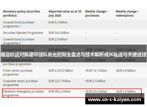 福登欧战对阵德甲球队高光时刻全盘点与技术解析成长轨迹与关键进球