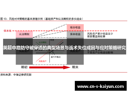 英超中路防守被穿透的典型场景与战术失位成因与应对策略研究