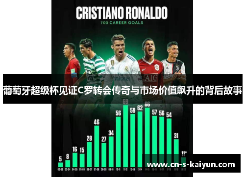 葡萄牙超级杯见证C罗转会传奇与市场价值飙升的背后故事