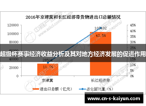 超级杯赛事经济收益分析及其对地方经济发展的促进作用
