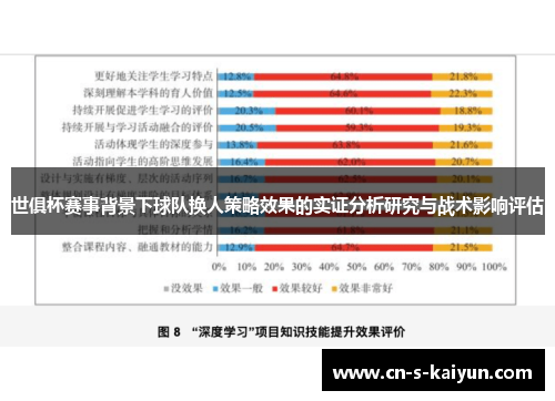 世俱杯赛事背景下球队换人策略效果的实证分析研究与战术影响评估