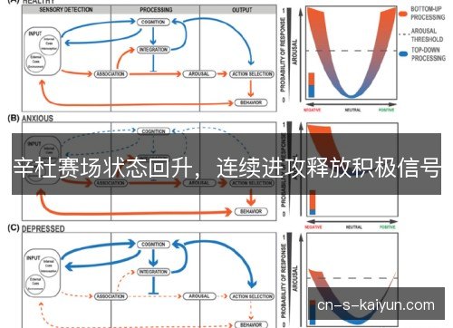 辛杜赛场状态回升，连续进攻释放积极信号