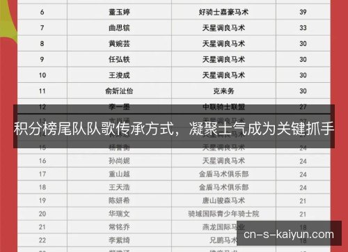 积分榜尾队队歌传承方式，凝聚士气成为关键抓手